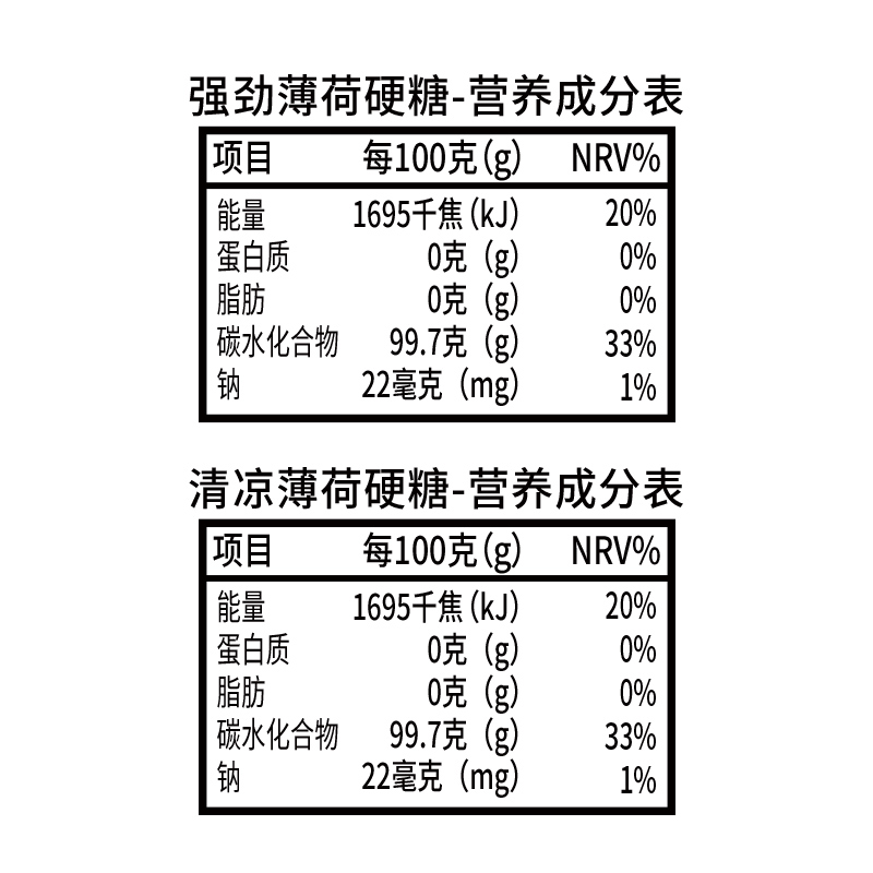 奇峰夏日冰凉超爽强劲薄荷味硬糖清凉非提神润喉休闲糖果整袋500g - 图0