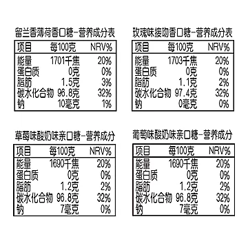 首单！奇峰玫瑰味留兰香薄荷味85g接吻糖果[3元优惠券]-寻折猪