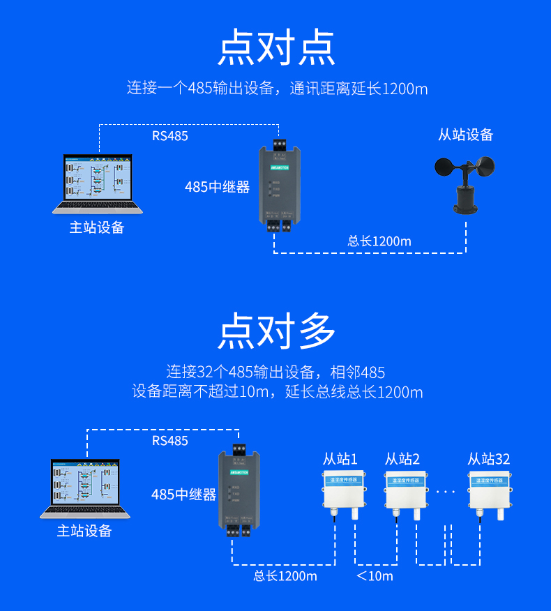 艾莫迅中继器RS485串口延长信号放大器工业级光电隔离485通迅模块 - 图1