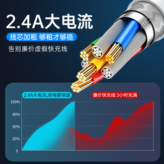Applicable to Apple fast charging data cable Applicable to Apple fast charging data cable