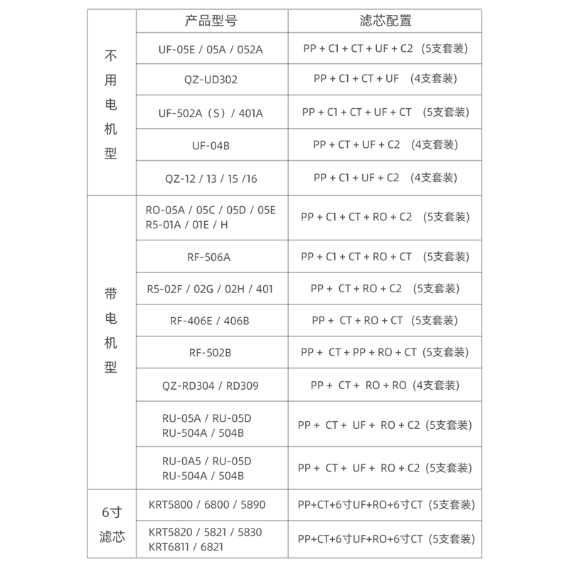 通用沁园模块式净水器滤芯RO05A/B/C/D R5-01E/H RF-406 KRT-5830-图2