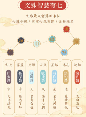 昌殊七慧手绳 七色提笔上岸好运必胜