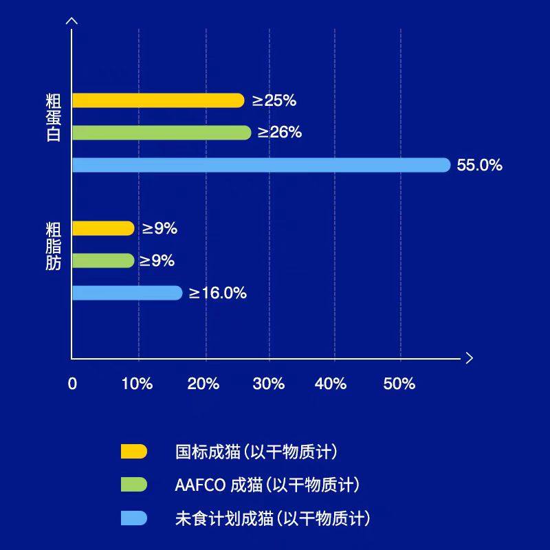 双旦节【实体店】未食计划猫咪主食罐头增肥营养湿粮补水全价主粮,淘宝优惠券,粉丝福利购,淘宝优惠卷