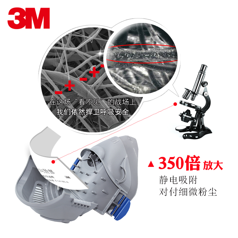 3M 7772防尘面具颗粒物防护口罩工业粉尘煤矿打磨雾霾面具口鼻覃-图1