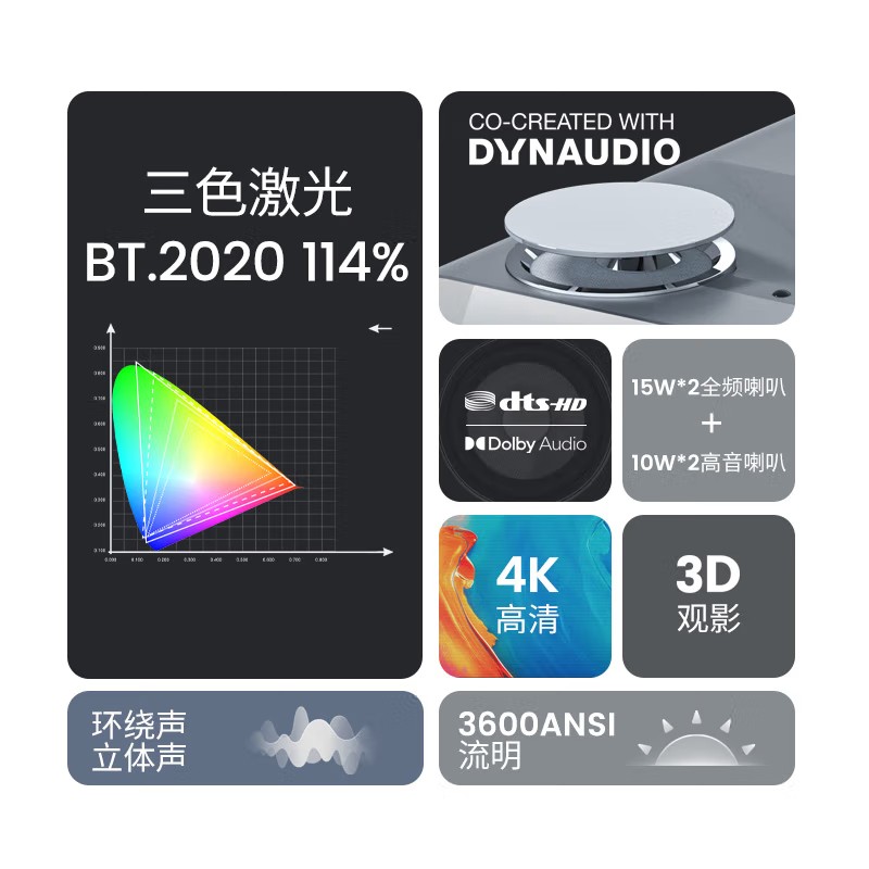 坚果投影仪家用u2s客厅卧室超短焦家庭影院激光4K智能高清投影机 - 图2