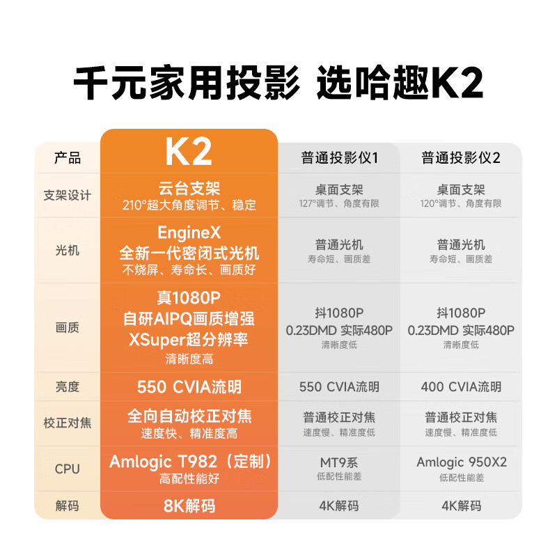 哈趣K2云台投影仪 家用超高清新款卧室投墙便携游戏投影机小型