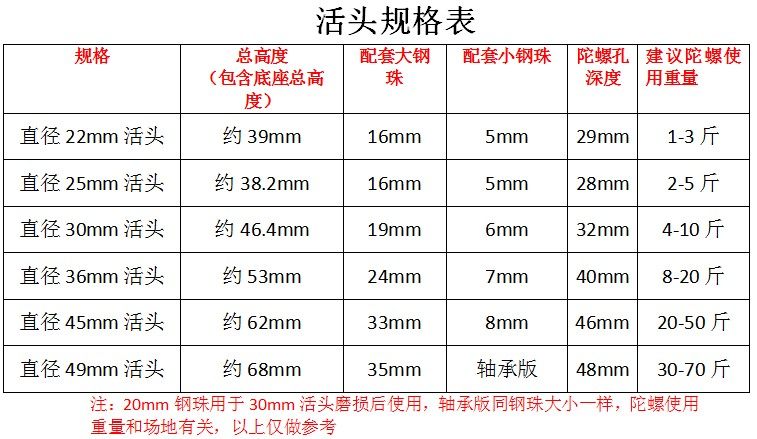 不锈钢陀螺轴承钢珠活头中老年健身木质大陀螺配件套装陀螺头,淘宝优惠券,粉丝福利购,淘宝优惠卷