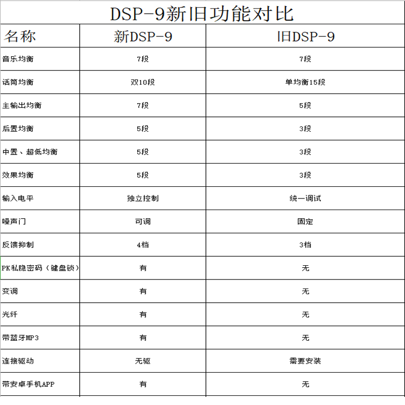 Hivi/惠威 DSP-9高保真前级效果器防啸叫反馈抑制器 KTV数码混响 - 图1