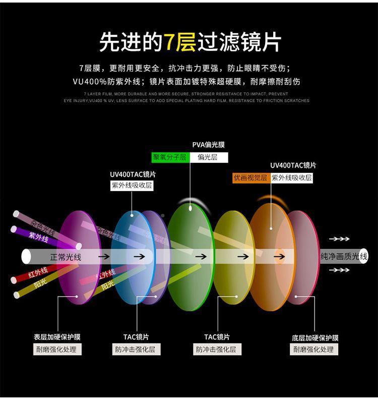 特战眼镜ess战术护目镜射击风镜摩托车骑行防风沙防尘防飞沫墨镜 - 图2