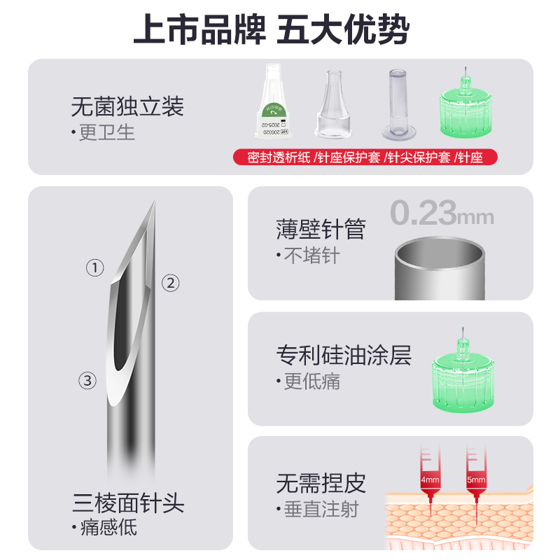 三诺诺凡胰岛素注射笔针头一次性0.23*4mm诺和笔针糖尿病5mm通用-图0