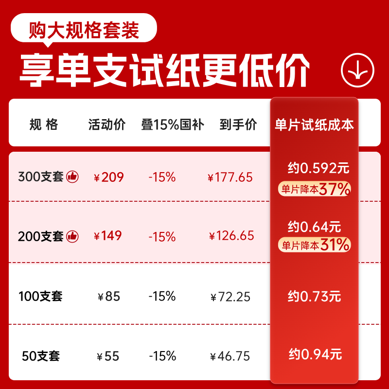 Sannuoyoujia blood glucose meter