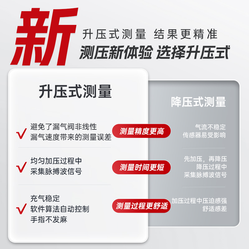 三诺电子血压计高血压测量仪高精准家用测血压医院专用官方旗舰店 - 图1