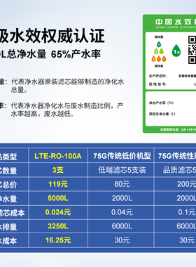 DIY通用滤芯净水器机皇配置