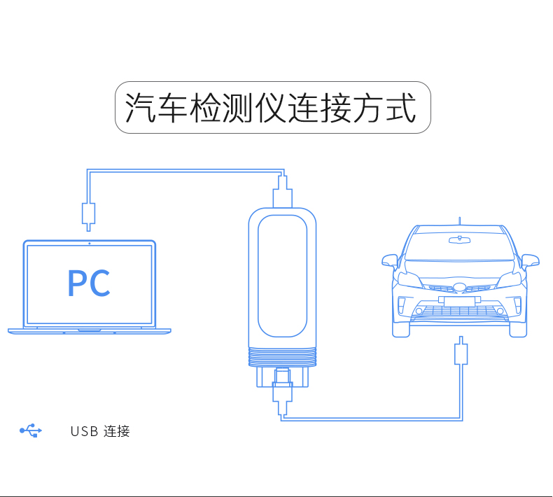 适用于福特经典/新福克斯翼虎刷隐藏功能改开关elm327数据线胎压-图2