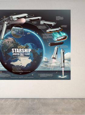 SPACEX星舰轨道测试飞行太空海报