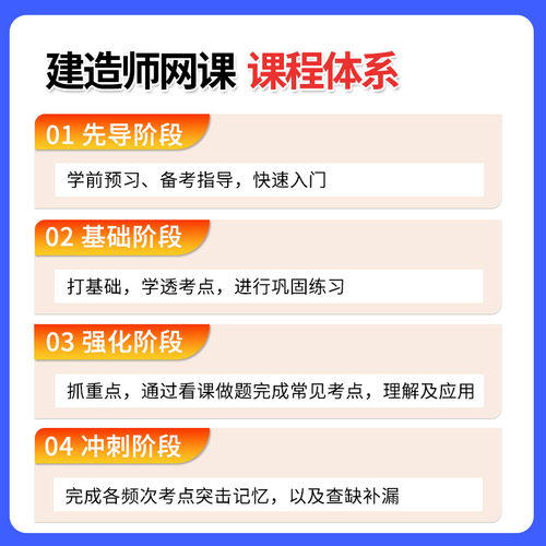 2024环球网校一级二级建造师网课教材一建二建网络课程视频课件24-图3