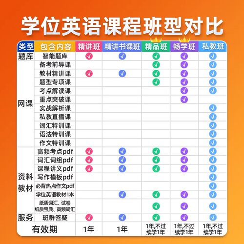 2026年河北高校联盟学士学位英语考试题库历年真题网课学士学位外语成人自考本科视频课程课件电子版复习资料单词词汇试卷教材刷题 - 图1