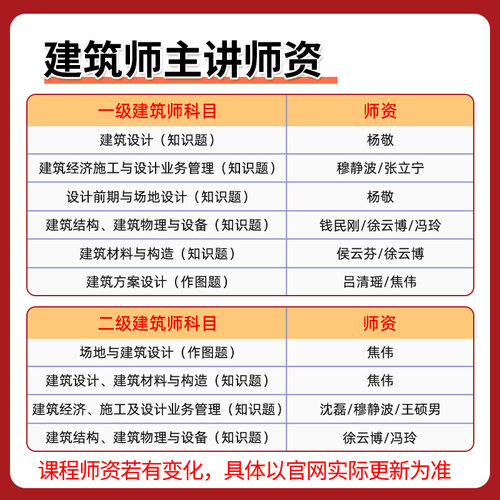2026年一注建筑师一级建筑结构课件考试教材视频课程真题网课教程 - 图1