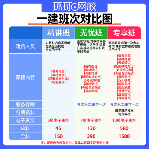 环球网校2026一建项目管理张君一级建造师网课视频教材精讲讲义26 - 图2