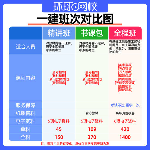 2026一建通信与广电专业实务一级建造师视频网课教材精讲讲义杨鹏 - 图2