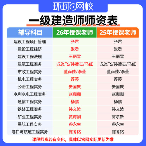 环球网校2026一建项目管理张君一级建造师网课视频教材精讲讲义26 - 图1