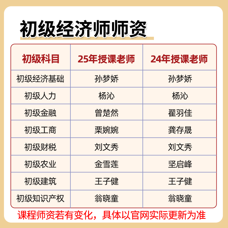 环球网校2025初级中级经济师网课教材课程视频课件刘艳霞殷巧玲25