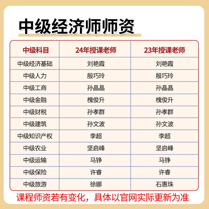 2024环球网校中级经济师网络课程官方教材精讲网课视频刘艳霞课件-图1