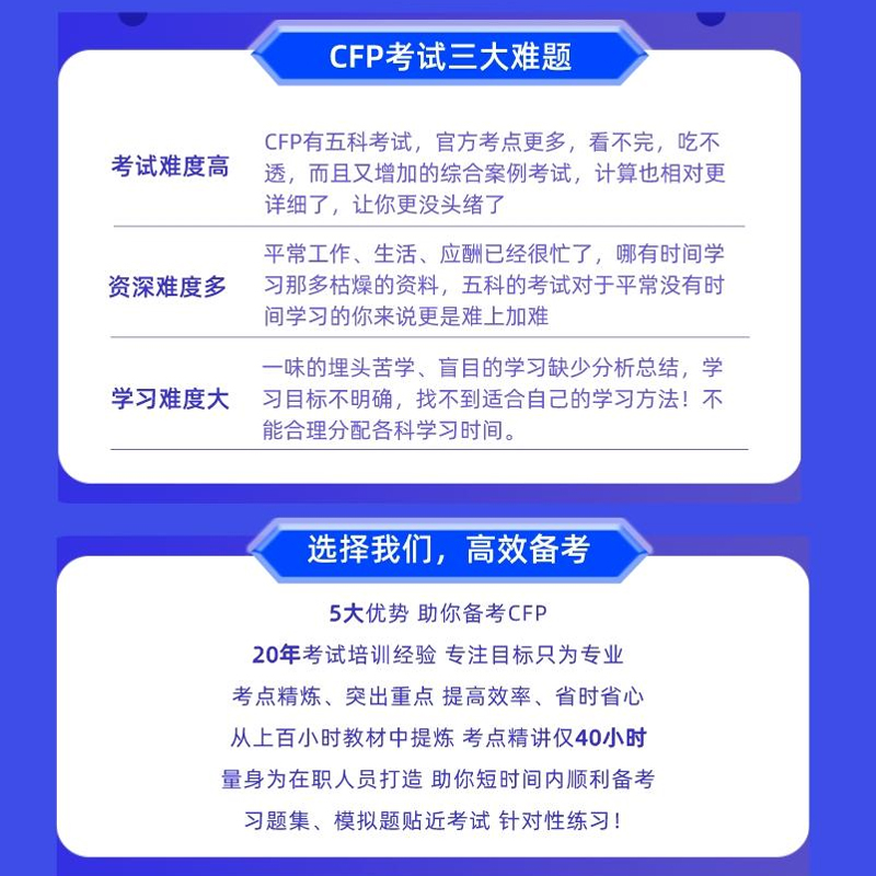 2024环球网校cfp国际金融理财师考试高清网课习题班赵聪视频课程 - 图0