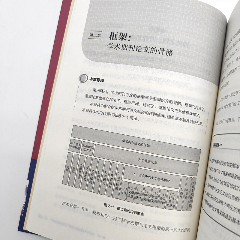 【官方旗舰店】学术期刊论文写作技巧与实战  郝丹核心期刊主编力作学术论文参考文献格式学术SCI论文CSSCI写作指南书 - 图3