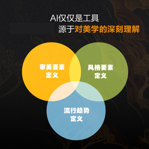【出版社旗舰店】AIGC提示词美学定义 aigc应用gpt书籍LLM提示工程师AI办公AI绘画mj教程sd教程书籍大模型开发 - 图0