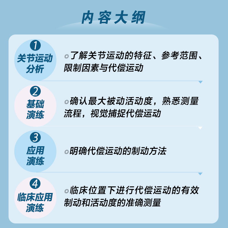 基于代偿运动分析的关节活动度测量指南  运动康复 关节活动度功能评估 - 图0