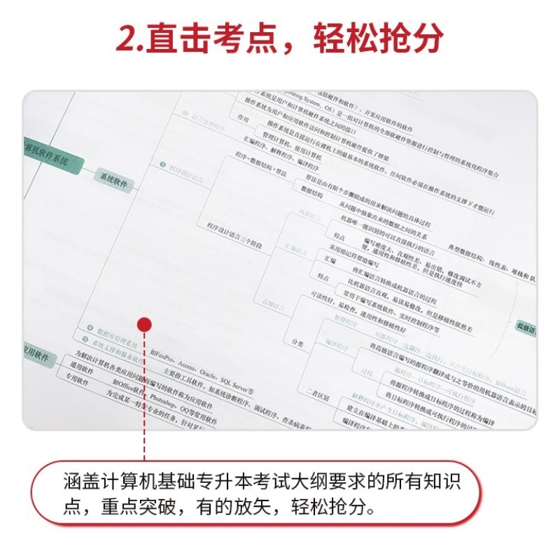 【出版社官方旗舰店】思维导图速记 计算机基础 专升本计算机基础教材 历年真题思维导图速记 备考2023专升本高频考点 - 图0