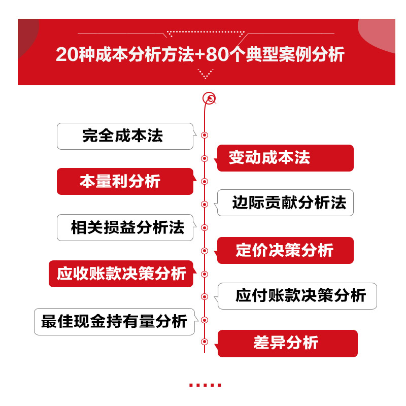 成本管理会计与企业决策分析阐述财务会计管理会计的联系与区别企业经营决策战略将成本会计与业务管理结合-图2