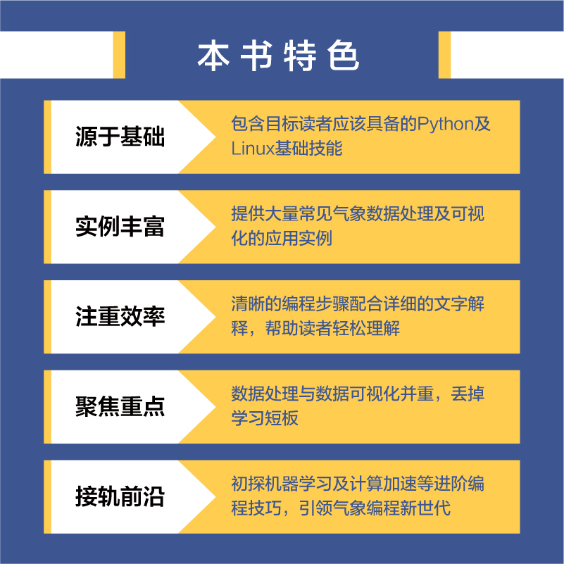 【出版社官方旗舰店】Python气象应用编程 python数据处理数据可视化numpy pandas气象领域代码应用python编程从入门到精通实战书 - 图1