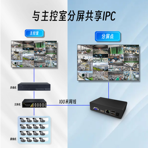 桢田16路分屏解码器2K高清HDMI解码网络摄像机IPC监控ND7016