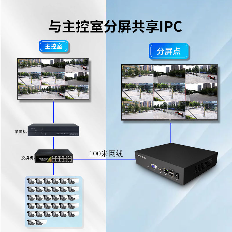 桢田36路分屏解码器4K高清HDMI解码一键添加监控摄像机视频ND7036 - 图0