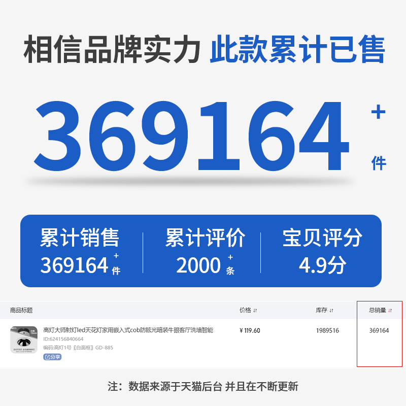 高灯大师射灯cob天花灯护眼嵌入式cob深防眩光深杯全光谱客厅家用 - 图2