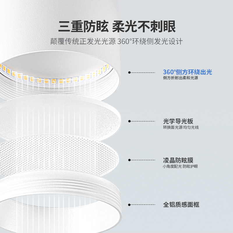 全光谱防眩护眼明装筒灯LED侧面灯带发光三重吸顶式简约家用客厅 - 图1