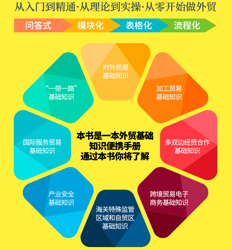 正版外贸基础知识读本图解版巴西全球日本经济外贸一带一路丝绸之路国际贸易基础知识书籍外贸新手入门书籍-图2