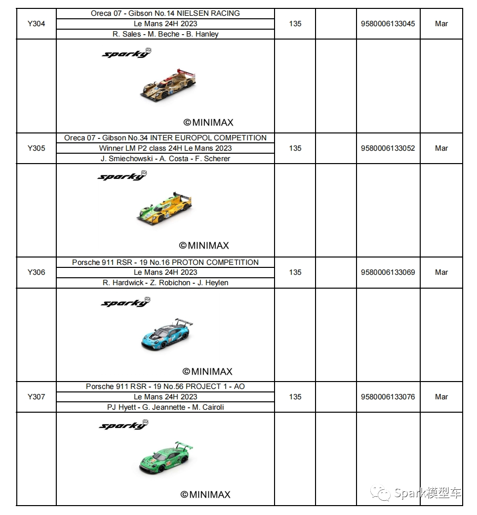 Spark 模型车 1/64 2023年 24H勒芒耐力赛 车模订 非现货合金摆件 - 图1