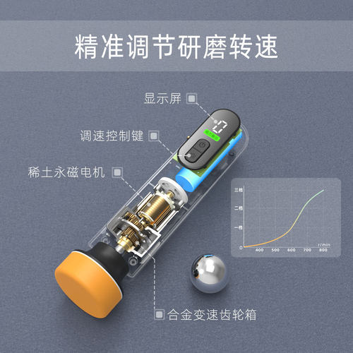 电动油膜清洁器汽车挡风玻璃清洗抛光器除虫胶污渍自动擦窗镀膜机 - 图2