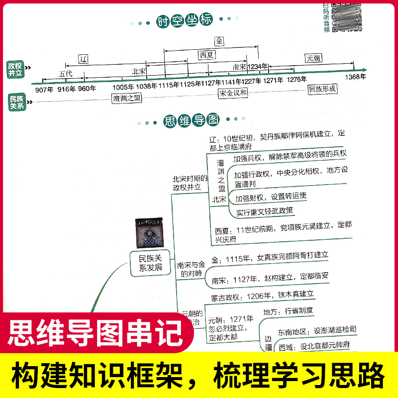 2024一本初中小四门知识大盘点政治生物历史地理七年级八九年级下必背知识点语文数学英语物理化学初一初二初三人教版生地会考资料-图1