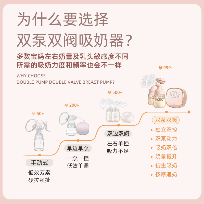  youha优合亲派吸奶器