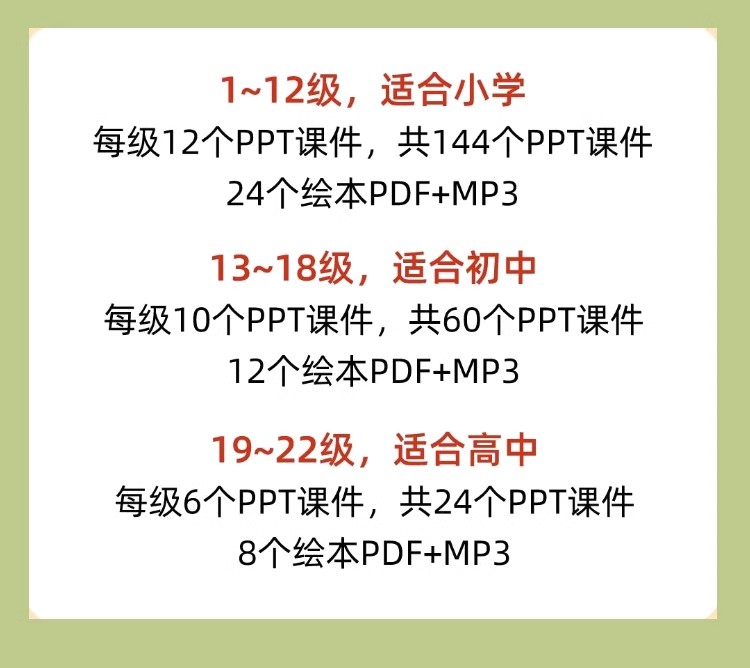 多维阅读课件PPT英语绘本故事第1级到22级分级英文课件电子版完整-图2