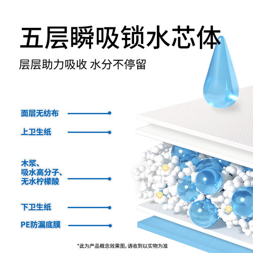 honeycare好命家宠物尿垫狗狗吸水隔尿垫尿片尿布好命天生 - 图2