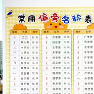 笔画偏旁部首挂图推荐品牌 新人首单立减十元 21年6月 淘宝海外