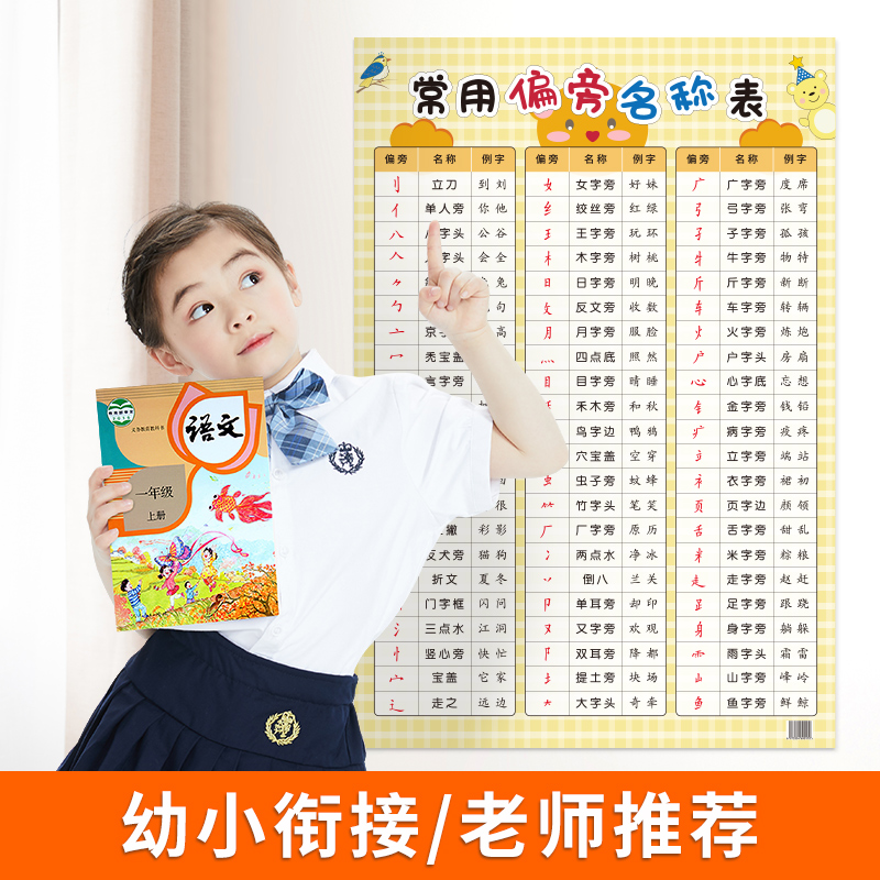 儿童早教启蒙小学生一年级识字表常用笔画偏旁部首墙贴纸海报挂图-图0