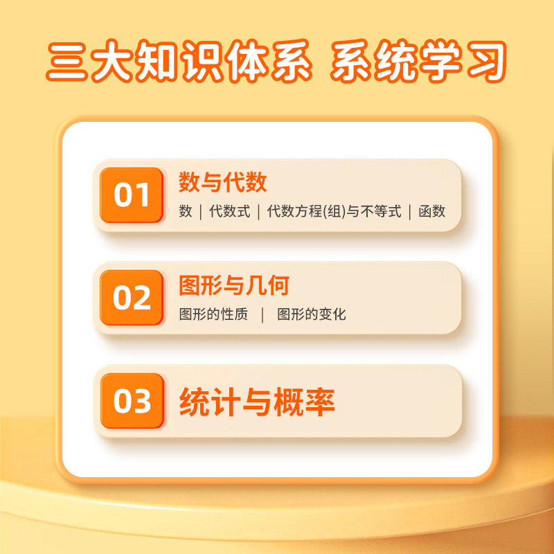 易蓓初中数学知识盘点七八九年级公式定理定律大全墙贴挂图通用版 - 图1