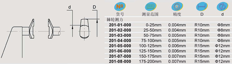 青海青量鸭嘴型千分尺0-25 25-50mm0.01长嘴型外径千分尺公法线尺 - 图2