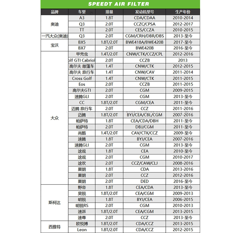 适配大众CC迈腾凌渡帕萨特途观奥迪Q3 TT高流量空气滤芯进气风格 - 图0